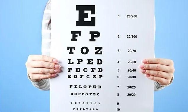 Acuity Chart